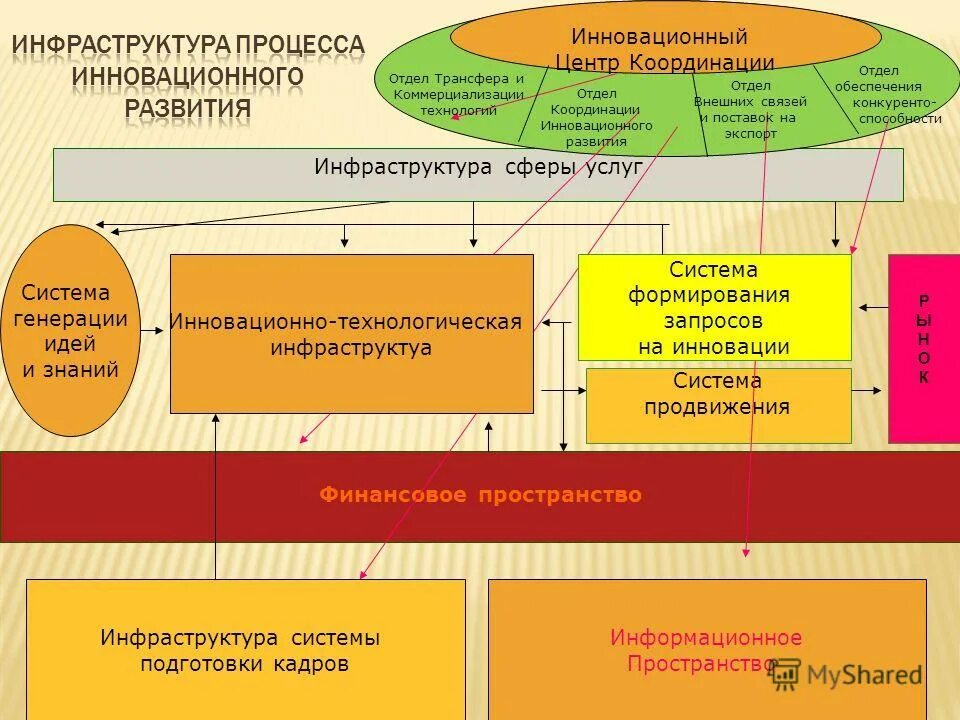 Финансовое пространство рф