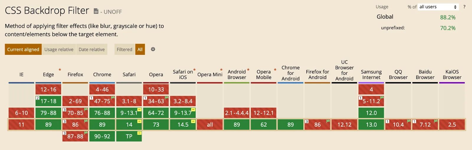 CSS переменные поддержка браузерами. Fit content CSS. CSS logical properties. Focus pseudo class. Поддержка браузерами сайт