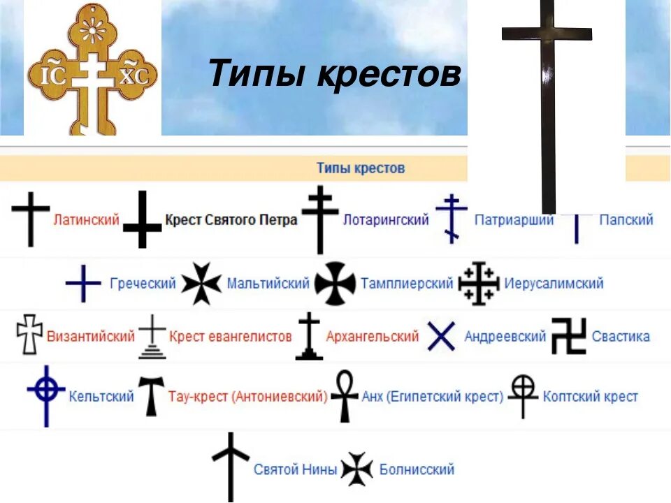 Типы крестов. Кресты в христианстве виды. Вилы православный крестов. Правые православные