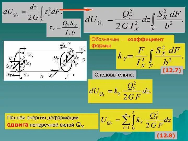 Поперечное смещение автомобиля. Энергия сдвига. Энергия сдвига. Потенциальная энергия колебательного движения. Энергия сдвига.