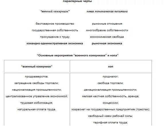 Линии сравнения военный коммунизм таблица. Сравните политику военного коммунизма и НЭП таблица.