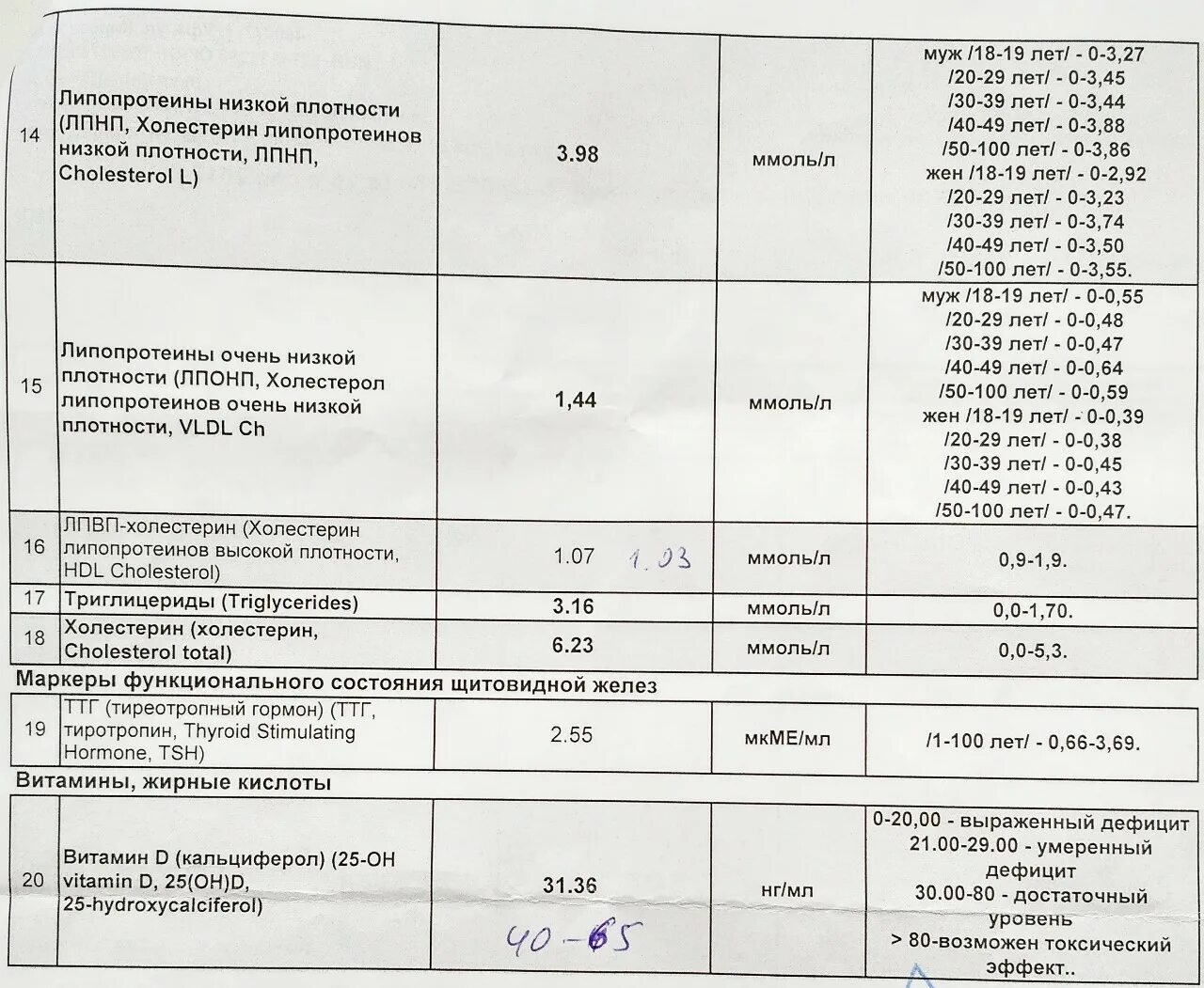 Маркеры функционального состояния щитовидной железы норма у женщин. Анализы щитовидной железы на английском. Анализы щитовидки какие сдать для проверки у женщин. Реагенты для анализов щитовидной железы импортные?.