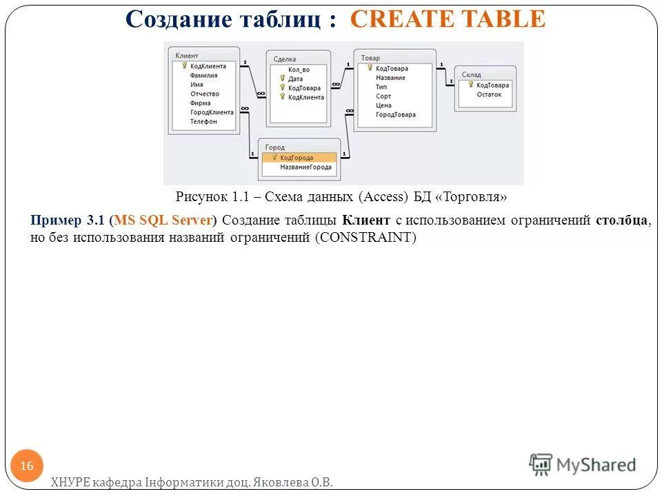 технология разработки таблиц