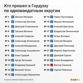 Кто победил в думу