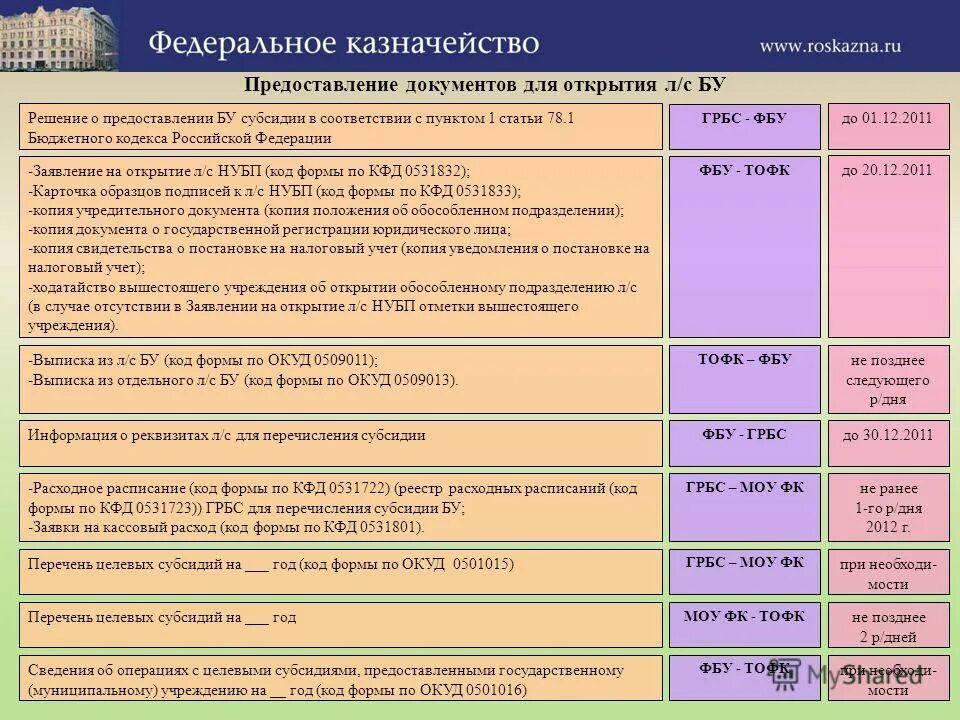 Как посчитать абзацы в тексте. Обращение должно содержать. Муниципальное автономное учреждение бланк. Статья 78. 1 абзац 2 пункт 1.