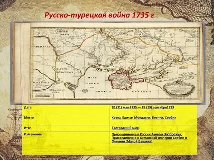 1735 1739 русско турецкая мирный договор