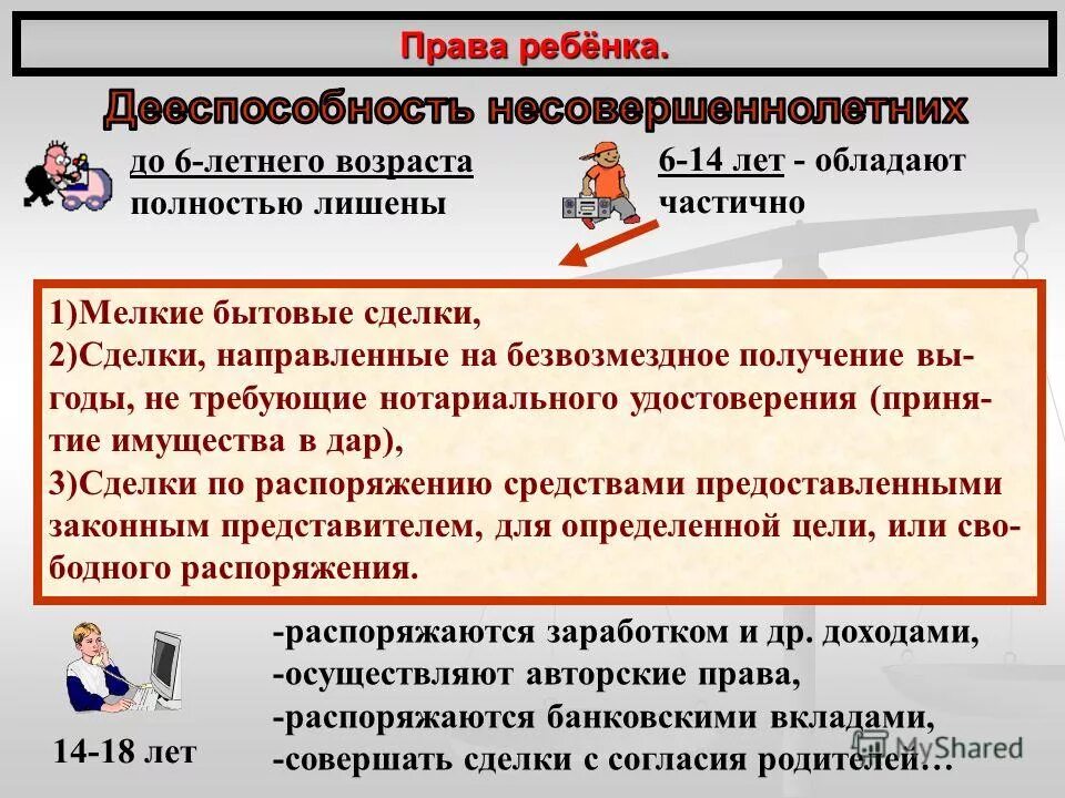 Несовершеннолетний может быть полностью дееспособным. Дееспособность несовершеннолетних. Мелкие бытовые сделки примеры. Бытовые сделки несовершеннолетних.