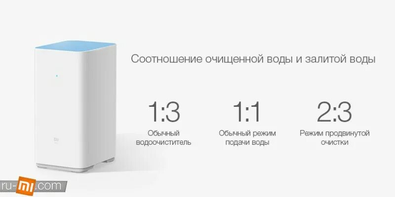 Xiaomi залил водой. Очиститель воды Xiaomi mi Water Purifier h400g. Очиститель воды Xiaomi 400. Резервуар для воды Xiaomi mi 2 Pro. Анализатор воды Xiaomi таблица.