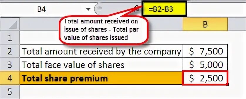 Amount received