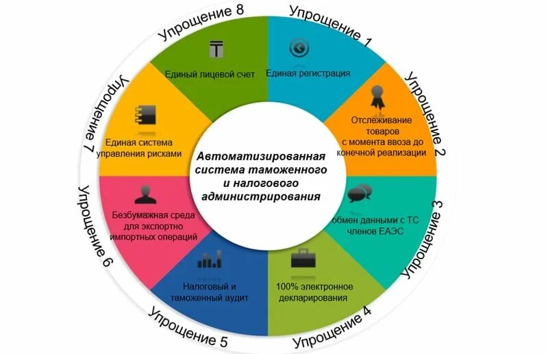 Система управления рисками таможня. Система управления рисками в таможенном контроле. Система рисков в таможне. Интегрированная система управления рисками. Управление контроля таможенных рисков