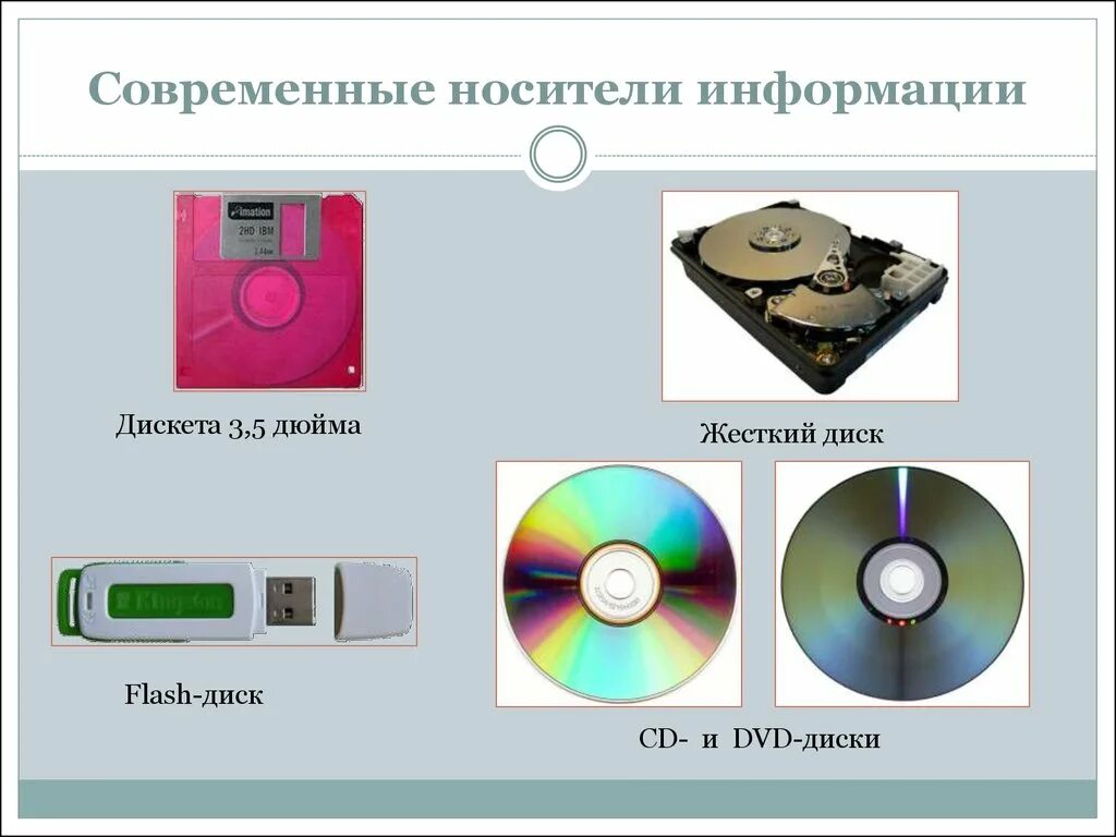 Носителя информации необходимо в. Носители информации. Цифровые носители. Современные носители. Современные информационные носители.