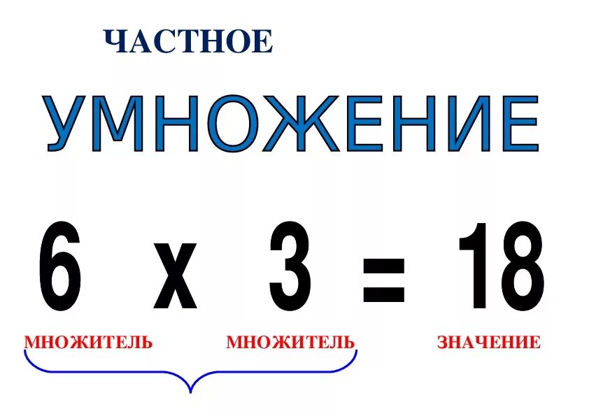 Частность в математике. Сумма произведений. Множитель произведение сумма.