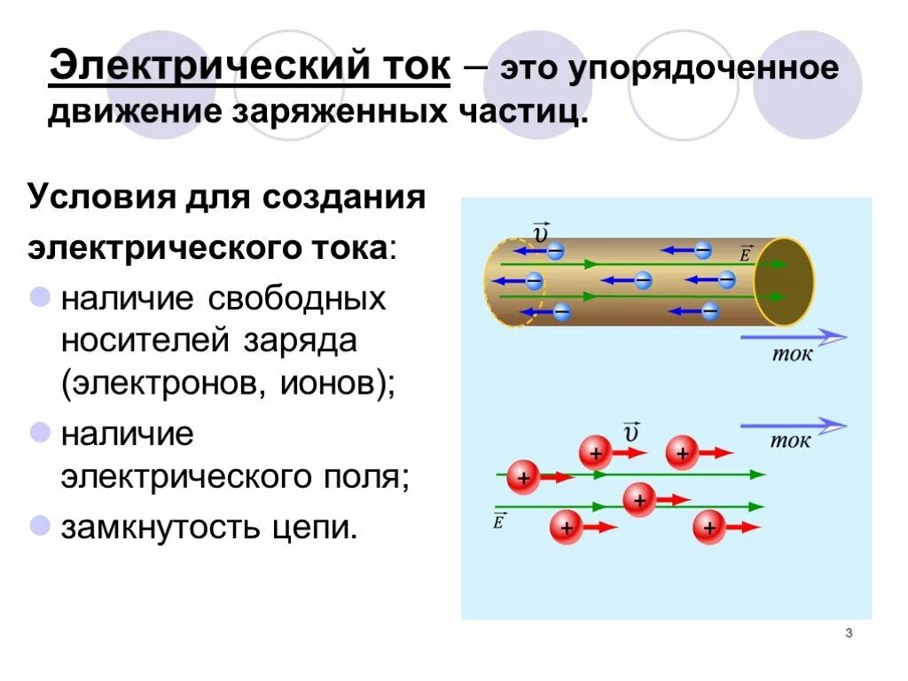 Ток направление движение зарядов. Электрический ток. Электрический ток движение заряженных частиц. Электрический ток это упорядоченное движение. Упорядоченное движение заряженных частиц.