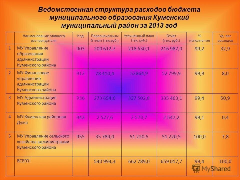 Ведомственная структура бюджета. Фактически в пределах плана. Структура расходов федерального бюджета 2011. Дорожная карта по улучшению качества оказания медицинской помощи. Ведомственная структура бюджета.