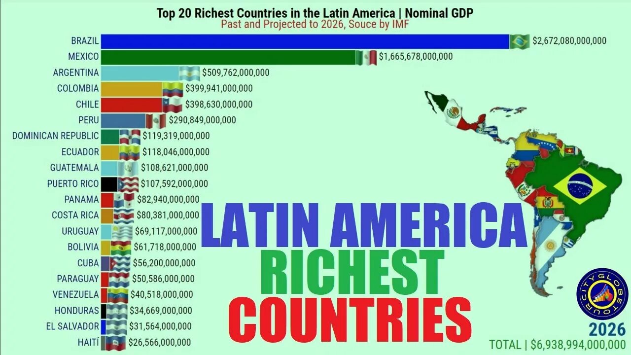 Countries in Latin America. Самые богатые страны Латинской Америки. Eu richness of the Country by GDP Statistic. Dynamics of Nominal GDP by Country.