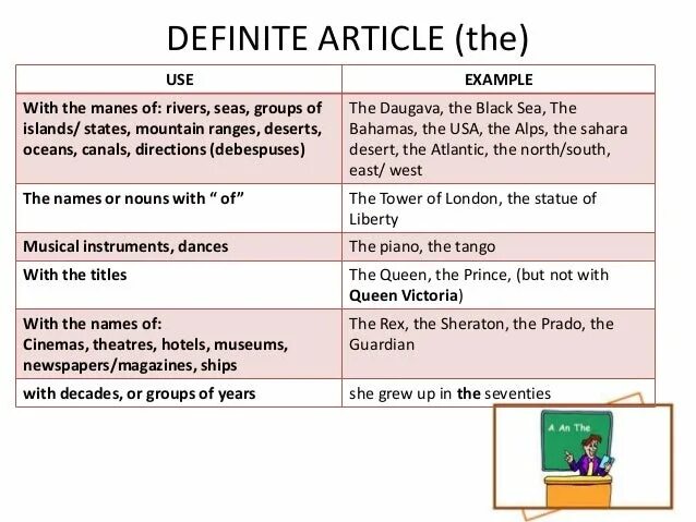 Правило the indefinite article. Definite and indefinite articles правила. Definite the indefinite article a/an правило. Articles in English правило. Article understanding