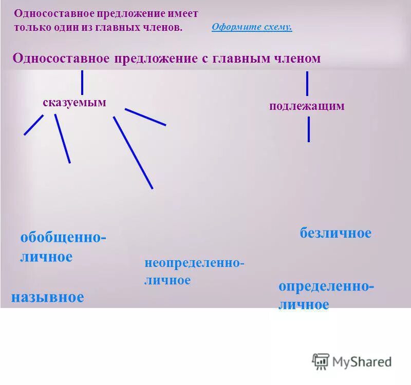 Синонимичное односоставное предложение