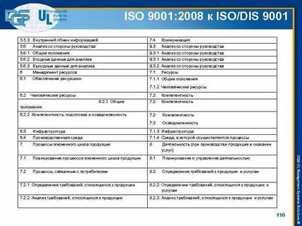 Исо 2008
