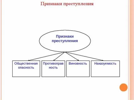 Общественная опасность виновность