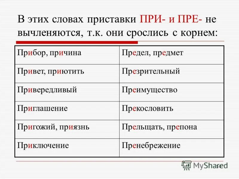 Примеры предложений с приставками. Приставки пре и при. правописание слов с приставками пре и при. слова с приставкой при. приставки при и при.
