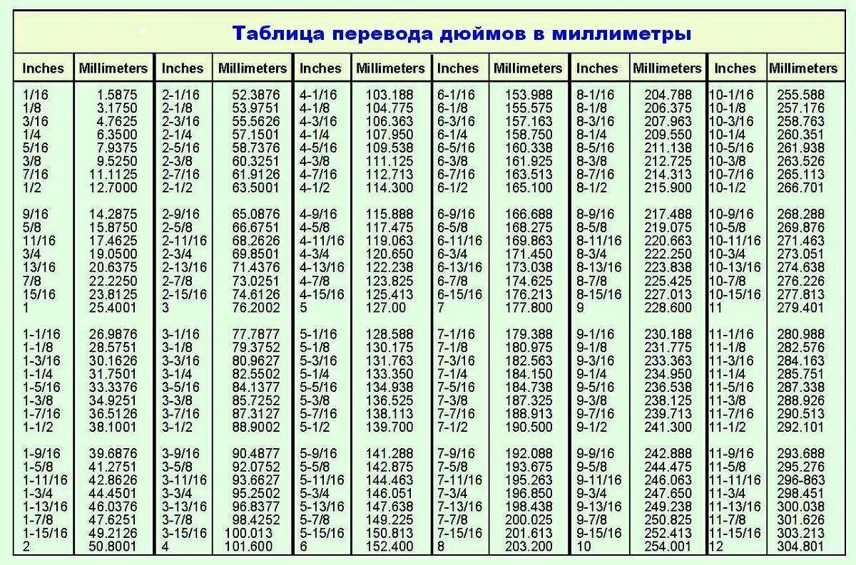 16 пунктов в мм