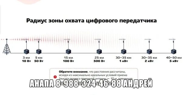 Дальность связи УКВ радиостанции антенны?. Частота для антенны телевидения цифрового. Антенна для схема дальности сигнала приёма. Диапазон частот ТВ антенны. Антенна на 2 частоты