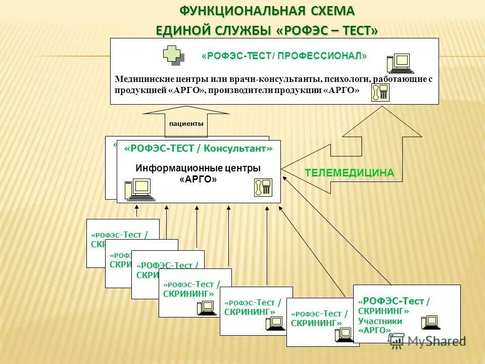 5 пациентов тест