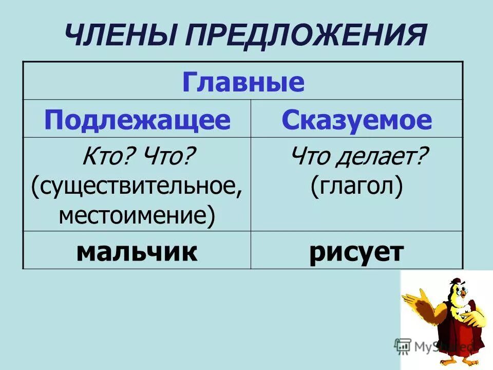 Существительное и глагол в предложении. Основа предложения. Подлежащее и сказуемое глагол и существительное. Глагольные существительные.