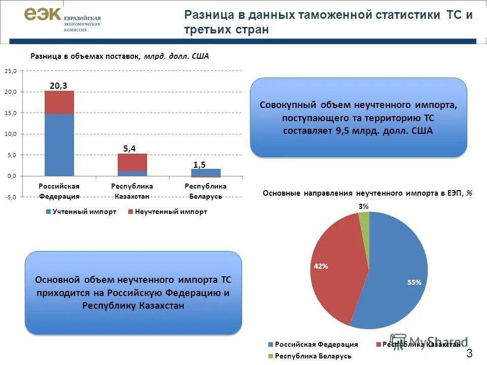 Неучтенные материалы в смете. Не учтенные объемы. Что включает в себя экономика. Акт бездоговорного потребления. Не учтенные объемы.