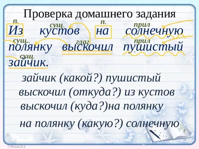 Выписать пары слов в предложении. Кустов на солнечную поляну выскочил пушистый зайчик. Синтаксический разбор Зайчонок. Из кустов на солнечную полянку выскочил.