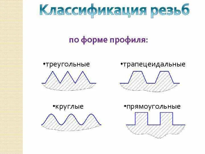 Группы резьб. Классификация резьб по профилю. Типы резьбы по форме профиля. По форме профиля резьбы бывают. Резьба по форме.