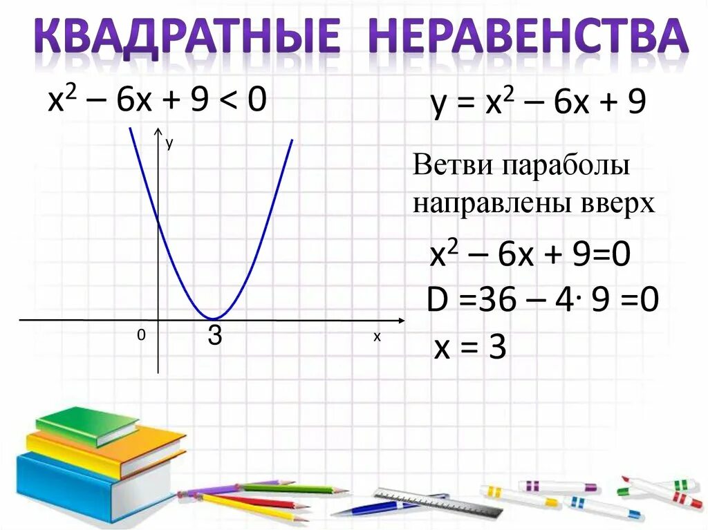 Квадратные неравенства квадратичные функции. Квадратные неравенства. полные квадратные неравенства. таблица квадратных неравенств. решение квадратных неравенств параболой.