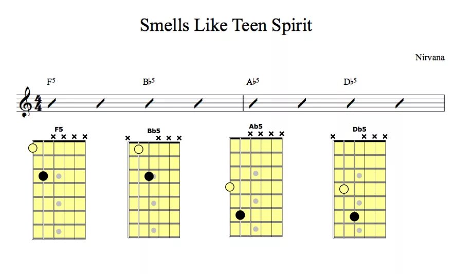 Нирвана аккорды smells like spirit. Нирвана smells like teen Spirit на электрогитаре. Нирвана smells like teen Spirit на гитаре для начинающих. Нирвана smells like табы на о Таре. Nirvana smells like teen Spirit аккорды.