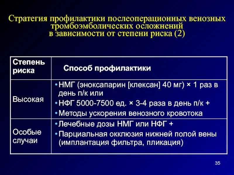 Риск тромбоэмболических осложнений после операции. Профилактика послеоперационных тромбоэмболических осложнений. Профилактика тромбоэмболических осложнений у хирургических больных. Степень риска венозных тромбоэмболических осложнений. Клинические рекомендации тромбоэмболических осложнений