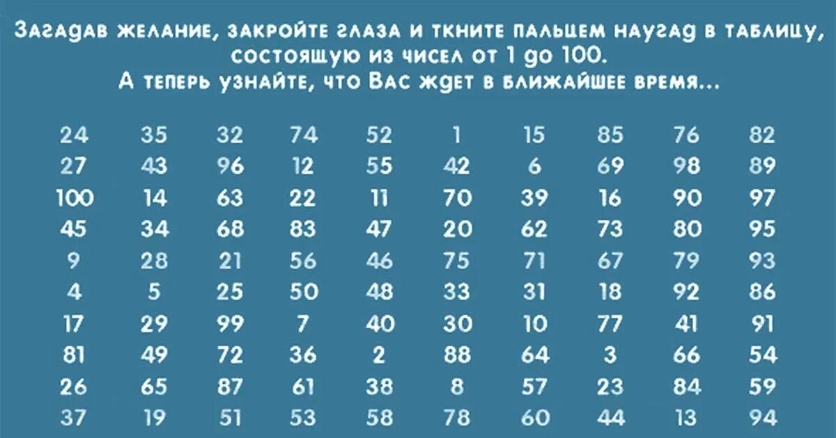 Гадание по таблице. Таблица предсказаний цифры. Таблица желаний с цифрами. Гадать таблица цифрами.