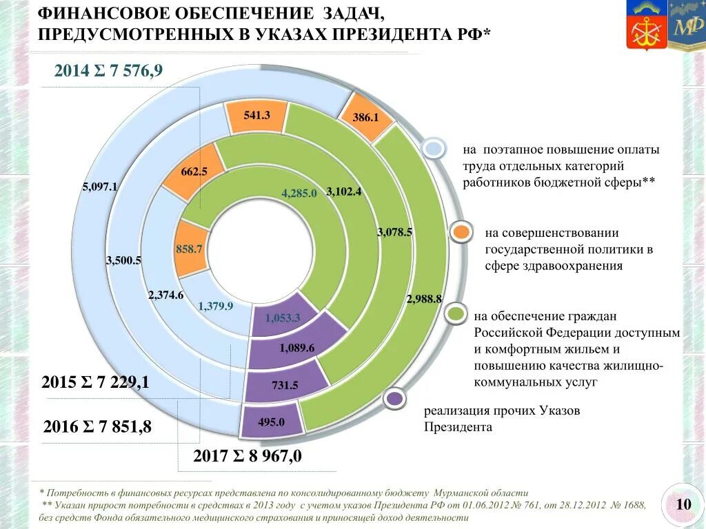 Финансирование других стран. Статистика налоговой политики. Финансово обеспечена. Финансовая обеспеченность. Основные направления финансовой политики РФ 2016.