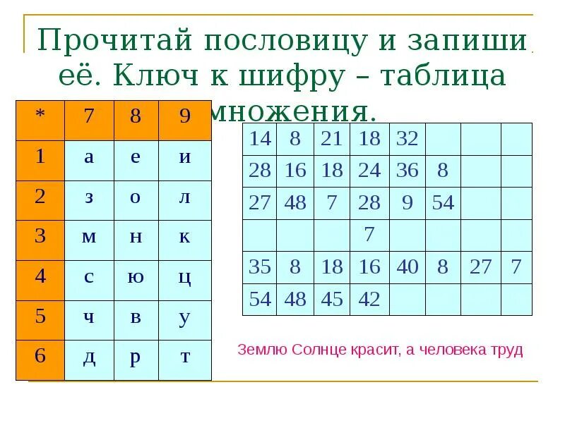 Тест на знание умножения. Прочитай пословицу и запиши её ключ и шифру таблица умножения. Ключ к шифру таблица умножения. Прочитай пословицу и запиши её ключ. Математические шифровки на табличное умножение и деление.