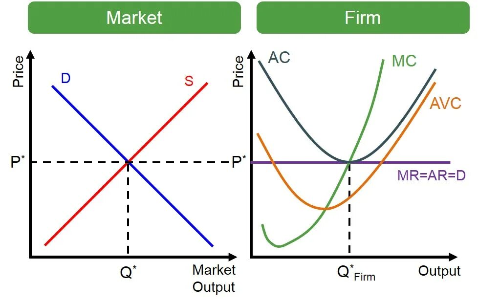 Perfectly competitive Market. Perfect Market. Perfectly competitive firm. Perfect Competition Market.