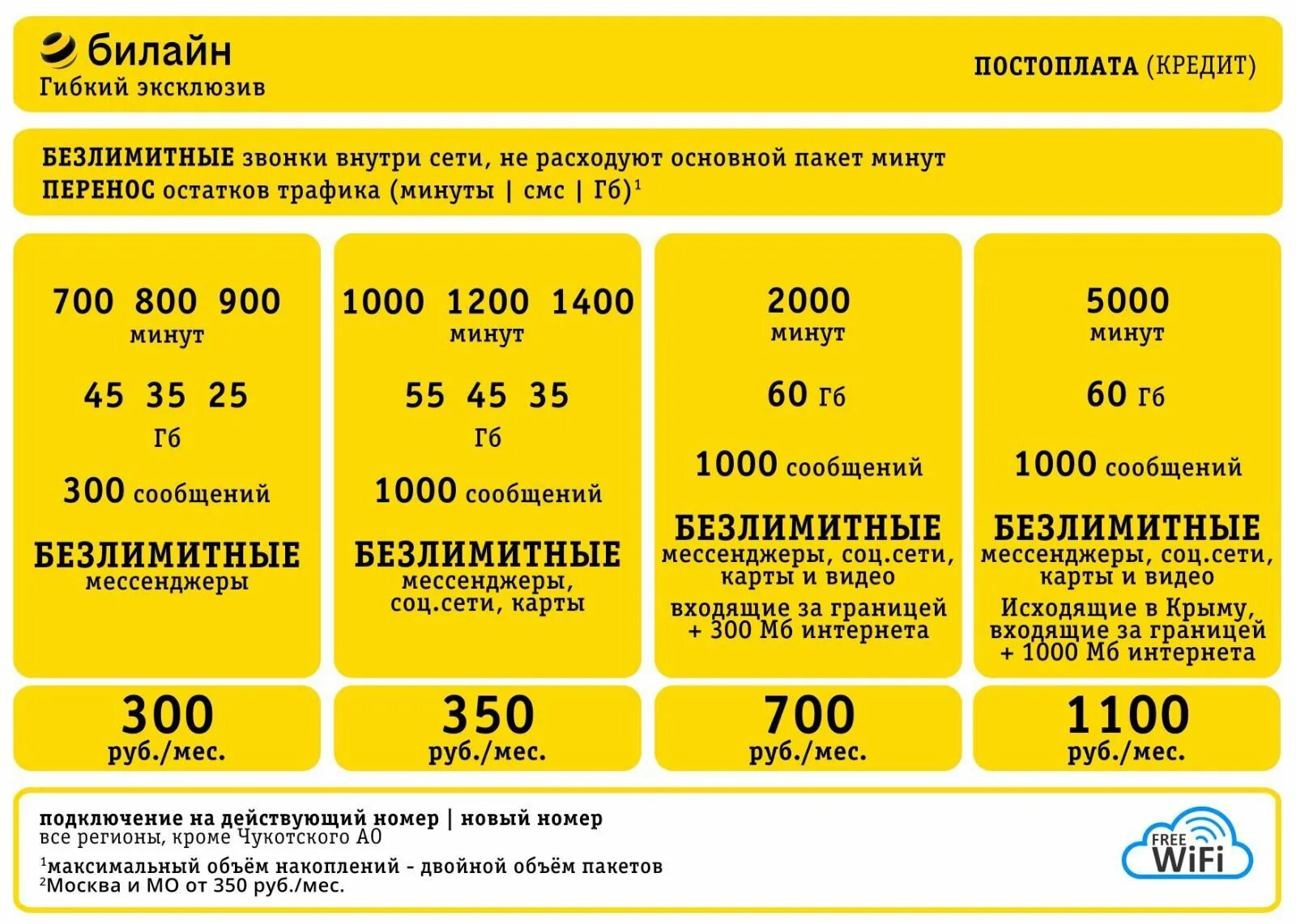 Выгодный тариф билайн с безлимитным интернетом. Гибкое решение за 250 Билайн. Тариф гибкое решение Билайн. Билайн тарифы. Билайн эксклюзив.