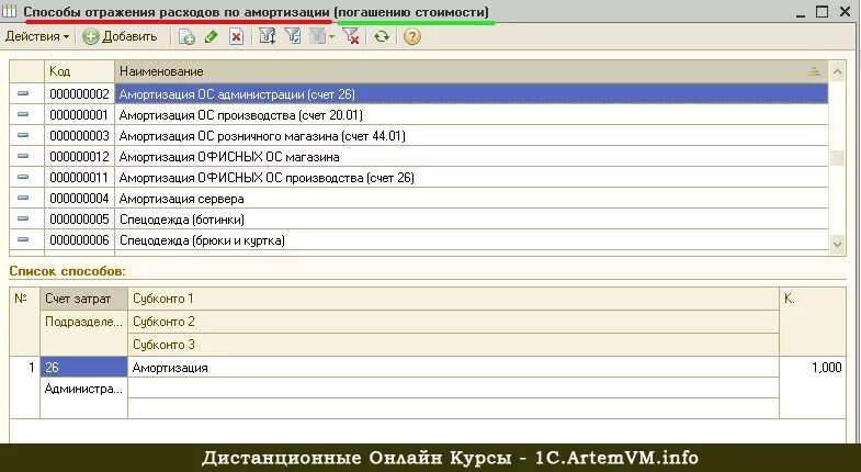 Изменение элементов амортизации ос в 1с