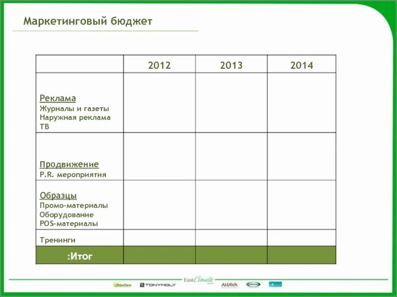 Бюджет маркетинга пример. Маркетинговые расходы статьи. Маркетинговый план бюджета. План маркетинга бюджет. Бюджет маркетинга таблица.
