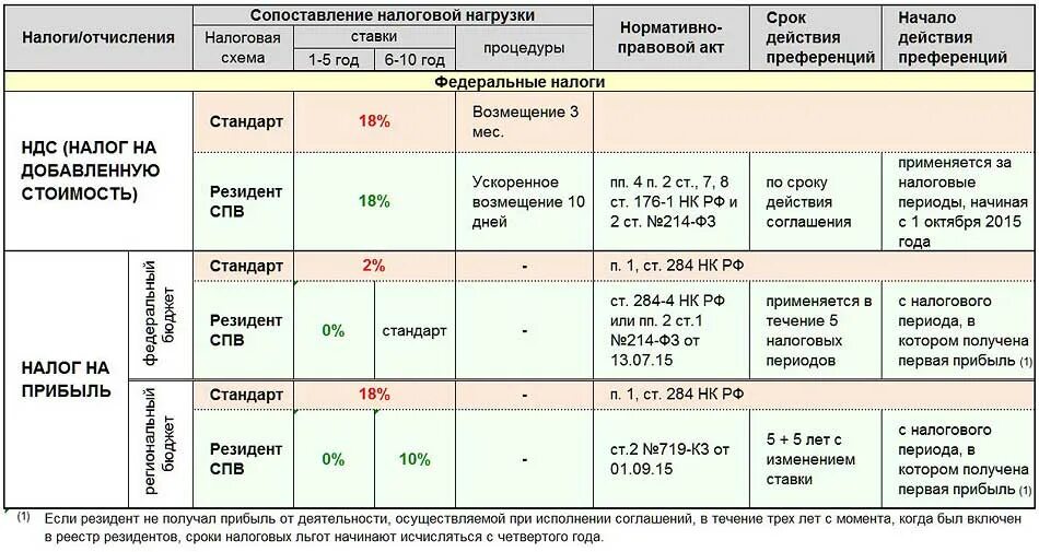 страховые взносы сколково. страховые взносы сколково. страховые взносы сколково. пониженные тарифы страховых взносов. преференции примеры.