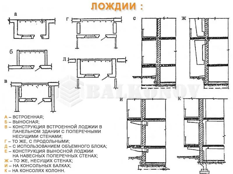Стены лоджии несущие. Стены лоджии несущие