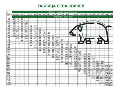 Как можно узнать вес без