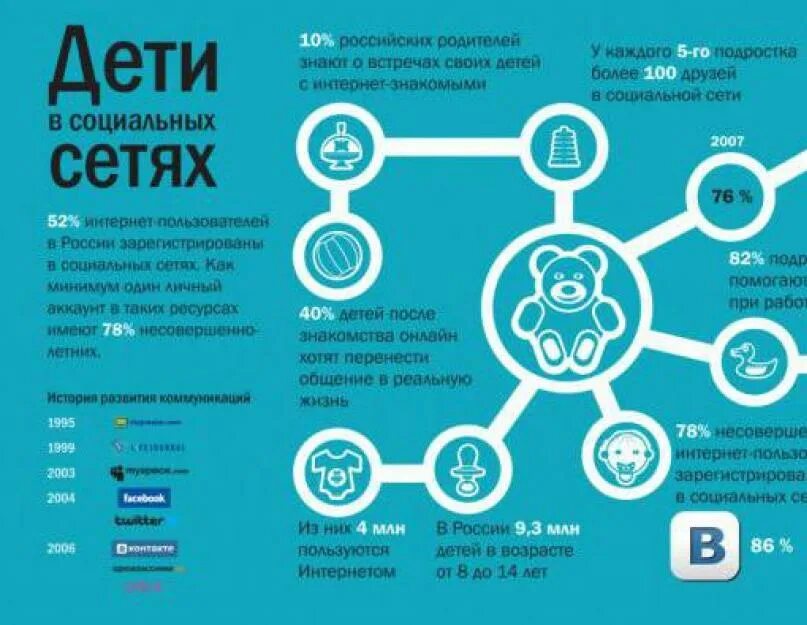 Программа для создания инфографики москва. Сервисы и программы для создания инфографики. Инфографика обзор программ. Инфографика рейтинг программ. 5 Сервисов для создания инфографики.