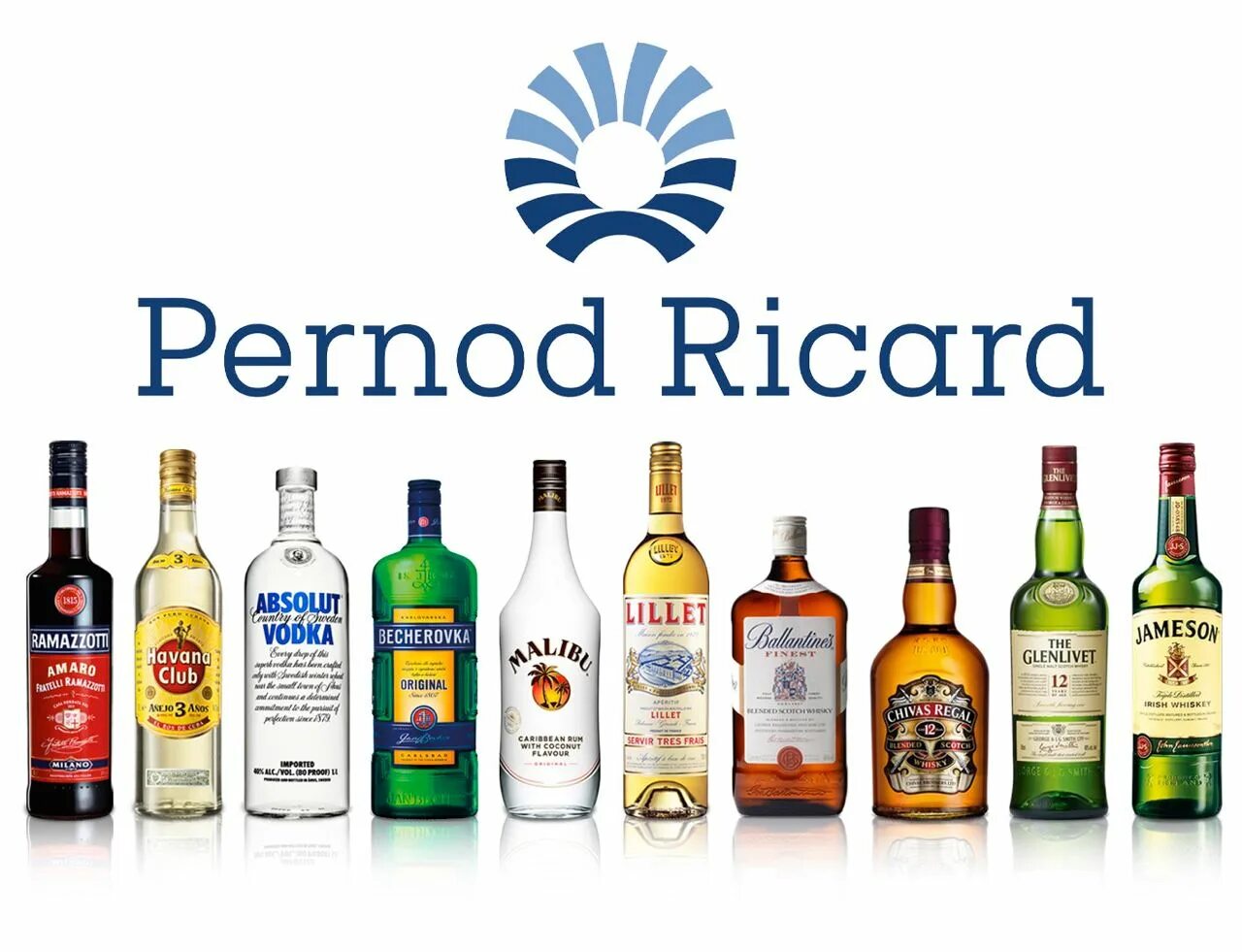 Перно рикар. Перно Рикар бренды. Виски Pernod Ricard. Кому принадлежит Pernod Ricard. Pernod Ricard logo.