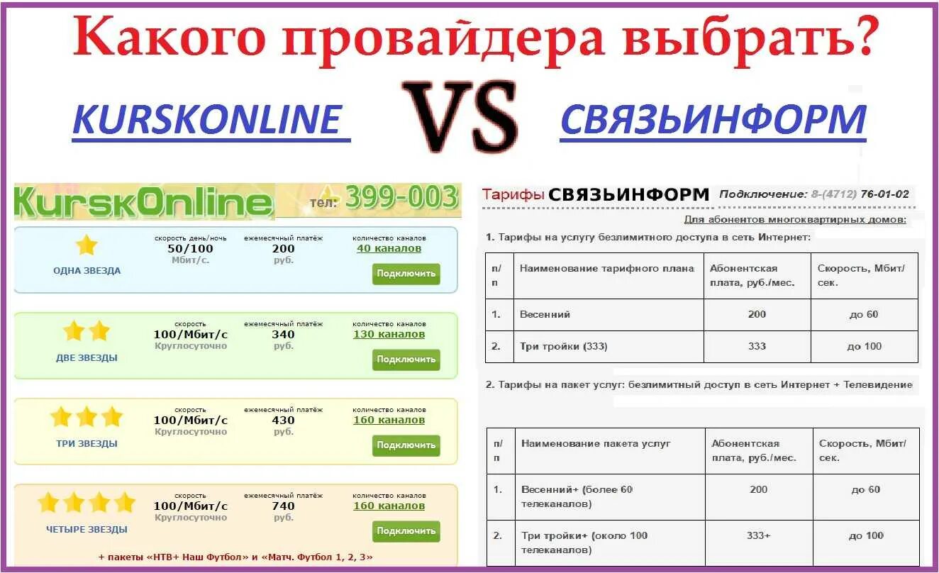 Подключу интернет мбит. Выбрать интернет-провайдера. Названия интернет провайдеров. Тарифы интернет провайдеров. Какие есть интернет провайдеры.