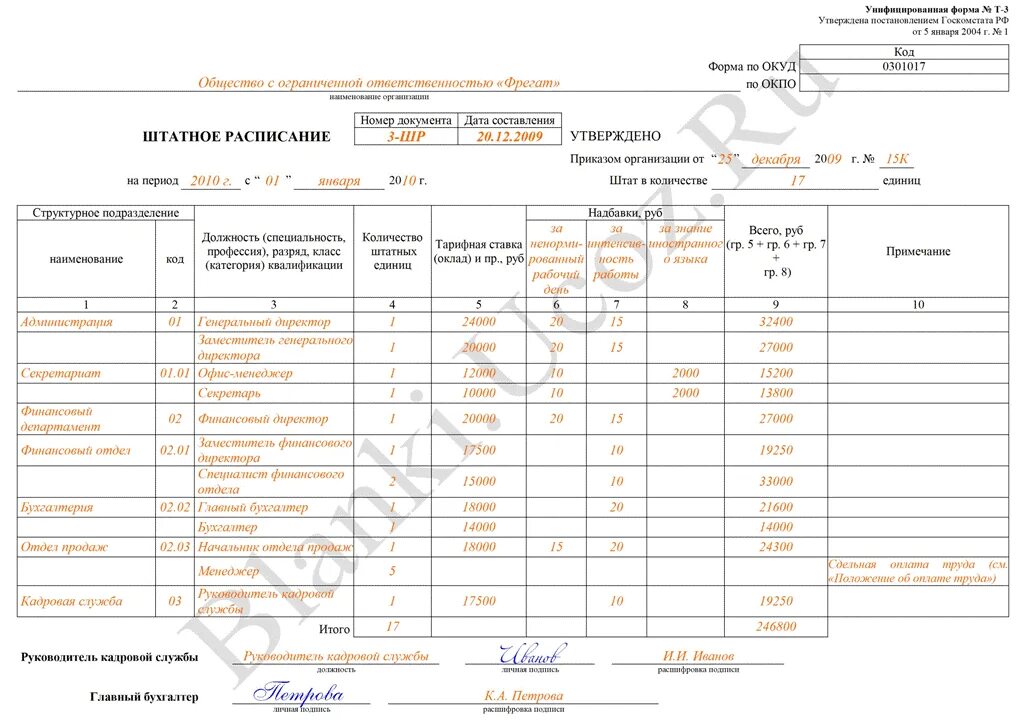 Совмещение должностей в штатном расписании. Совместители в штатном расписании. Штатное расписание образец заполнения для ооо. Разряды бухгалтеров. Совмещение должностей в штатном расписании.