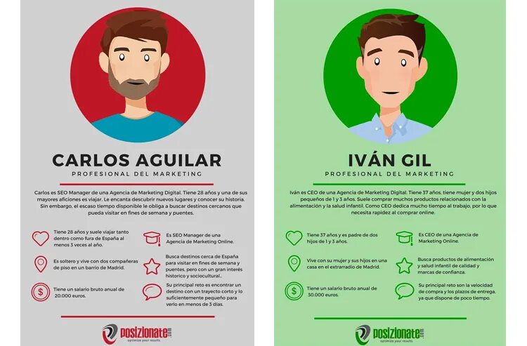 Как работает персона. Buyer-персона. buyer persona. персона покупателя. персона приложение примеры людей.