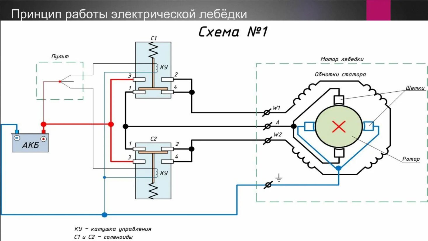 Схема подключения лебедки Винч 12000. Лебёдка Спрут 9000 схема подключения. Лебедка электрическая схема подключения. Схема подключения лебедки электрик Винч 12000. Схема электрической лебедки